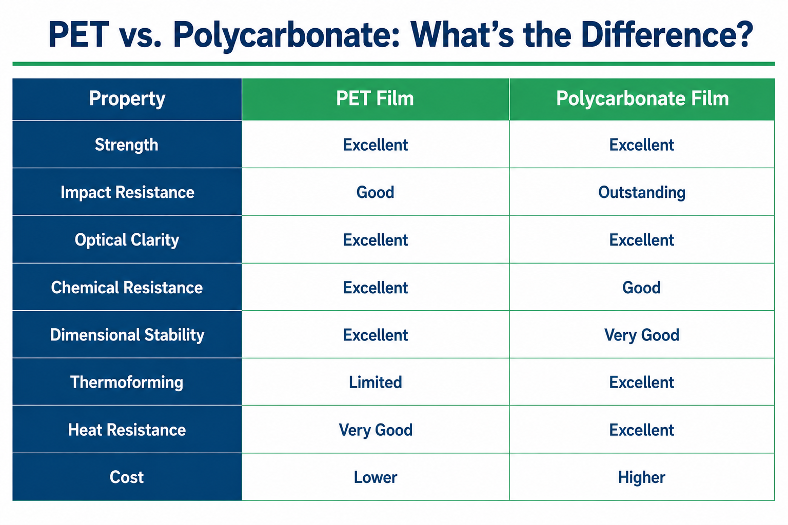 PET vs. Polycarbonate